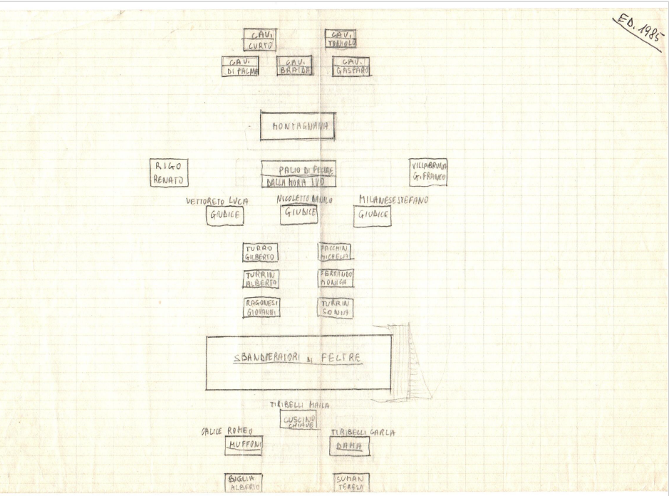 Schema del Corteo Palio 1985