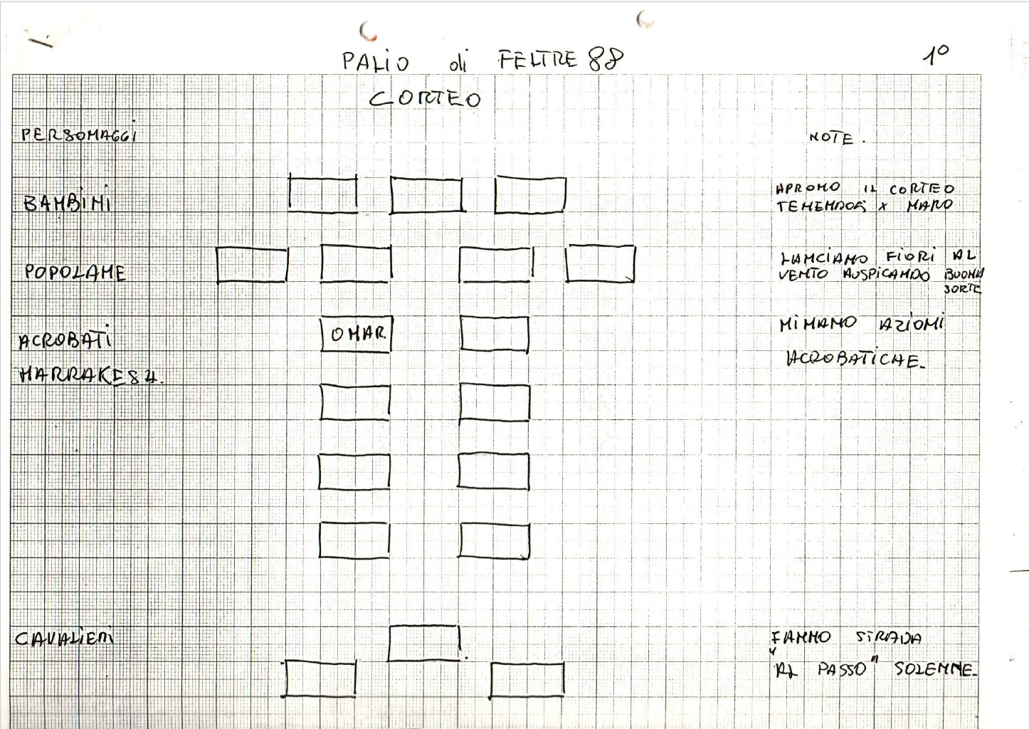 Schema composizione Corteo della sfilata 1988